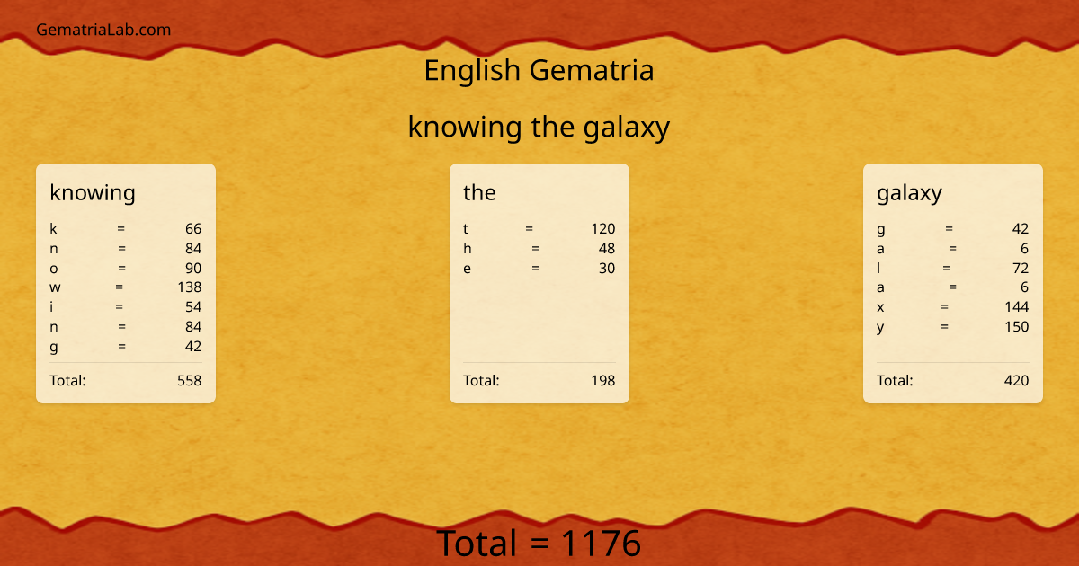 knowing the galaxy in english Gematria